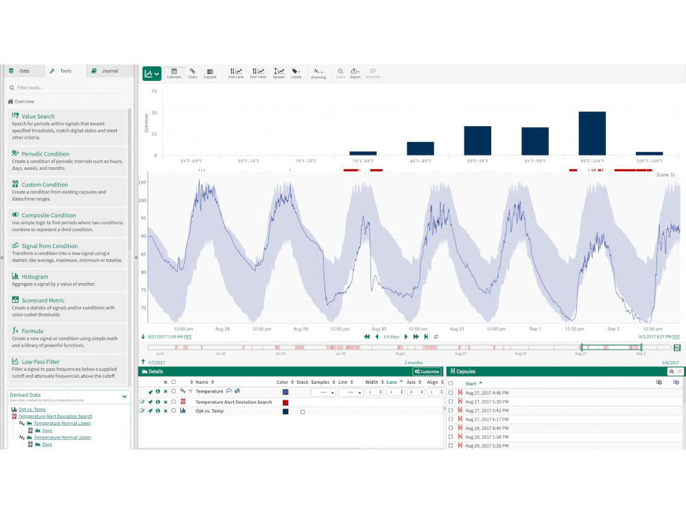 Analytics software solution for process automation on the AWS cloud platform. Image: Seeq